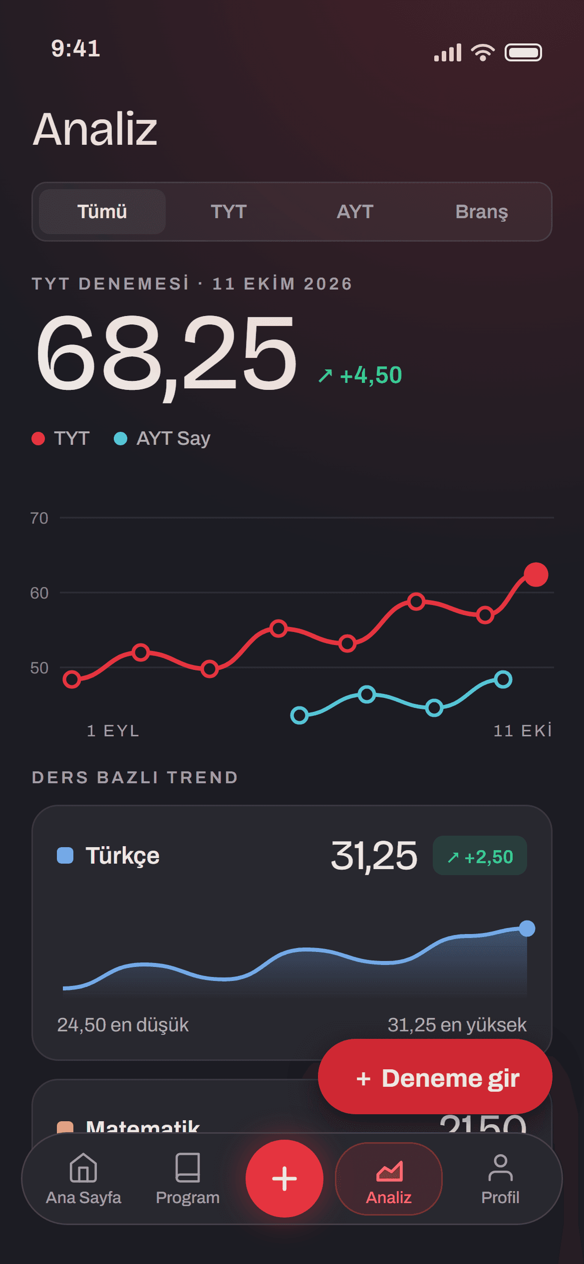 Maraton uygulamasında deneme analizi