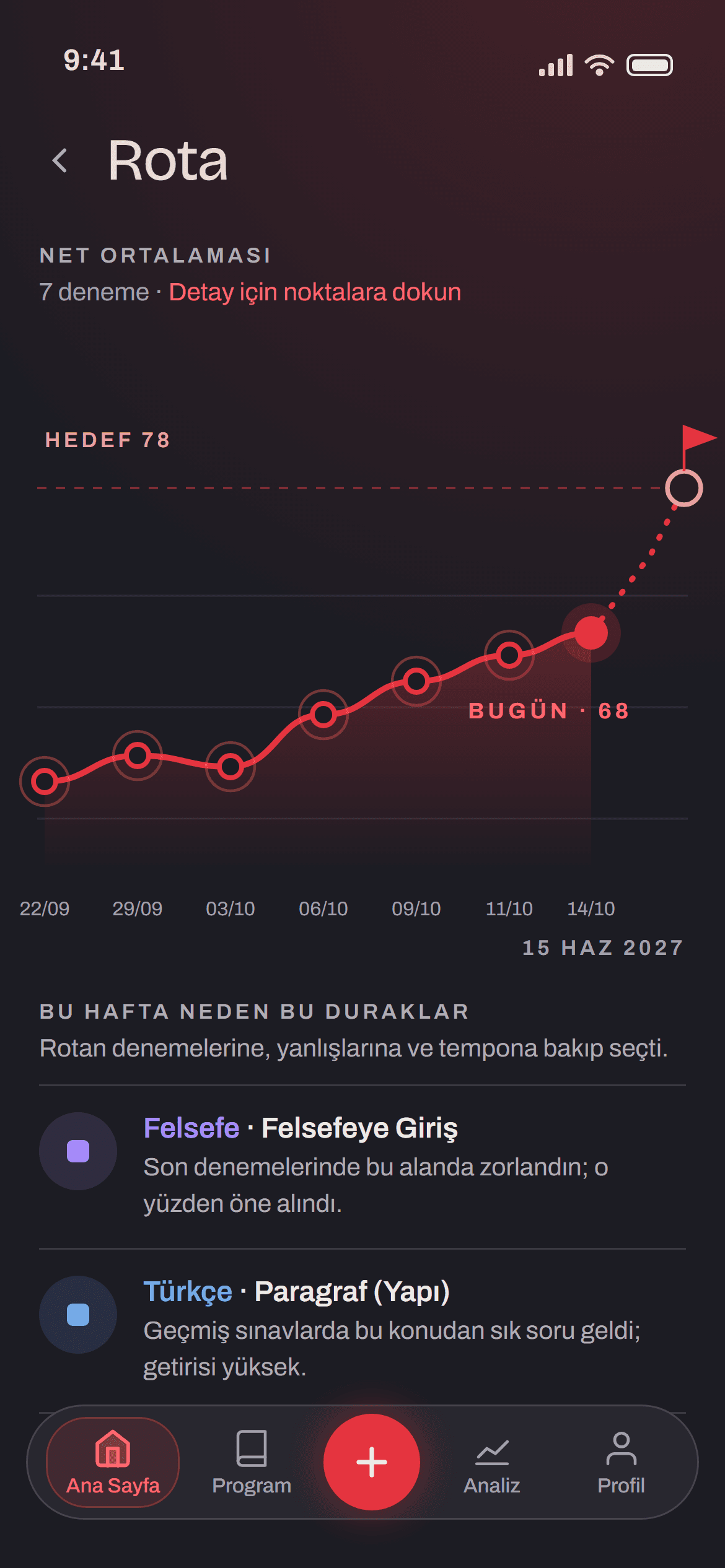 Maraton uygulamasında hedef net rotası